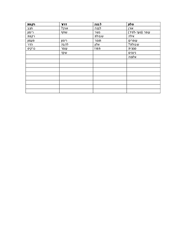 52293 - הקבוצות השונות בכיתות השונות.pdf