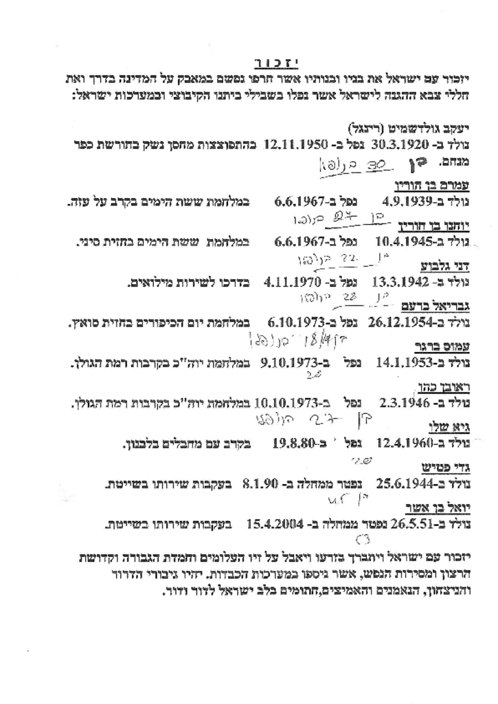 28781 - יזכור.pdf