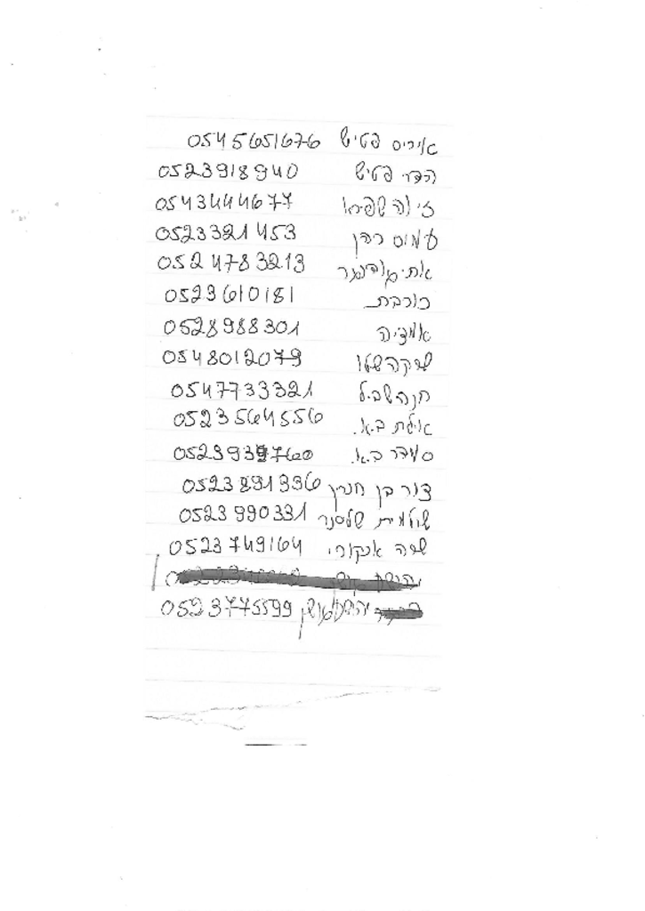 28700 - טלפונים של משפחות חללי צהל.pdf