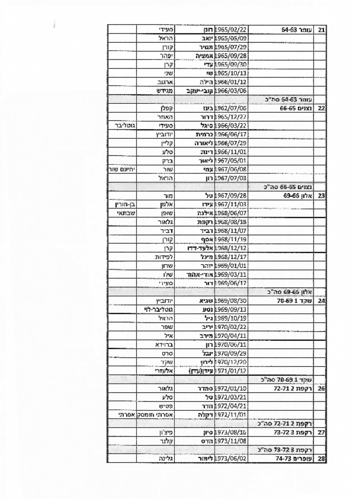 13160 -רשימת בנים 3.pdf